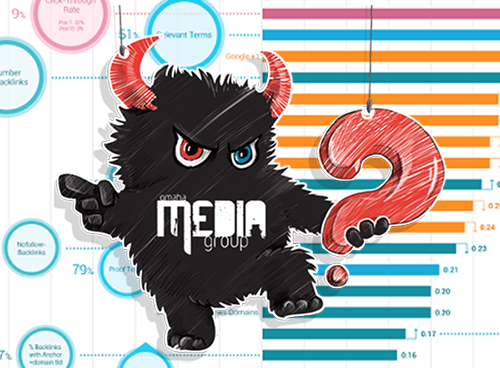 2016 Google Algorithm Ranking Factors