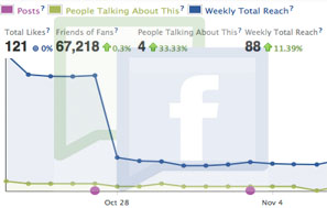 Facebook’s New Page Insights Release